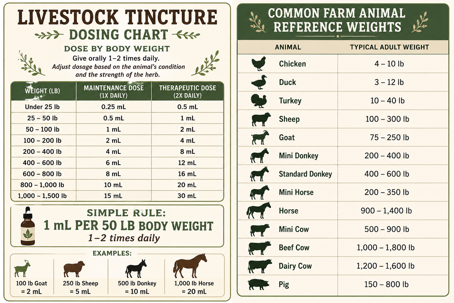 animal dosage chart